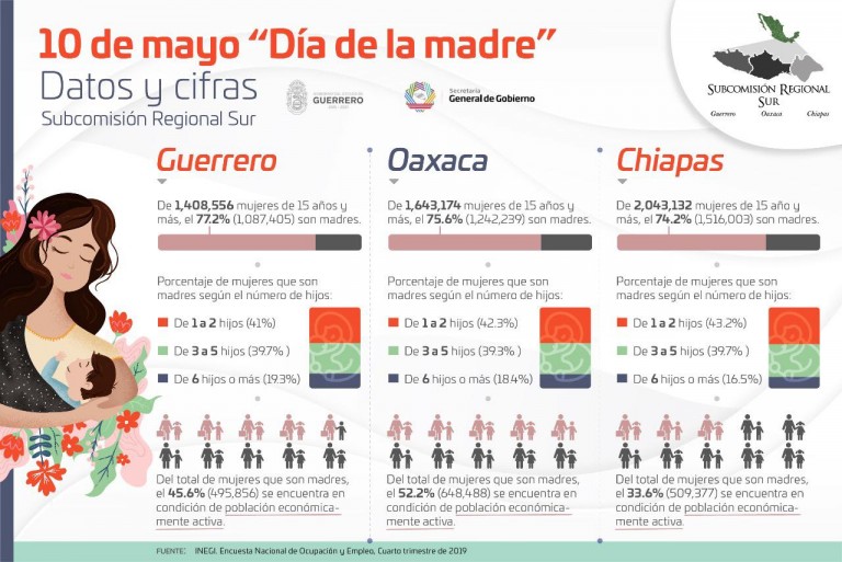 día de las madres2020