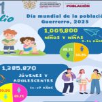 11 de julio-25